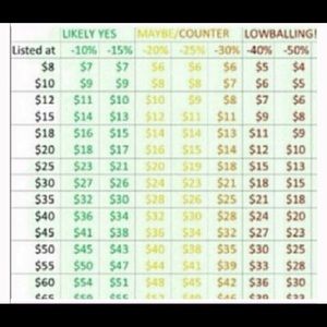 Make me an offer on anything!